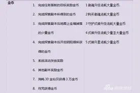 阴阳师金币获取方式汇总 金币获取地点全解析图片