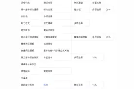 618四六级考试你应该知道哪些图片