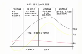 干货：爆款逆袭之选款秘诀图片