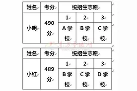济宁市城区高中学校报考说明图片
