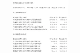 乐视网跌停：知名游资席位砸盘，卖出3208万元图片