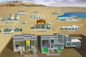 甘肃省公示第四代核能钍基熔盐堆实验平台选址：拟落地武威图片
