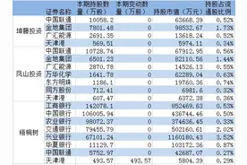 国家外汇局“三剑客”去年四季度清仓6只A股，坚守银行股图片