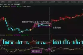 资深老散户透露KDJ指标买卖绝技图片