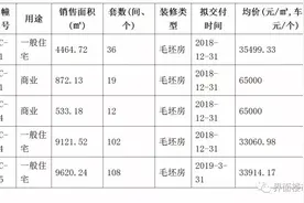 买学区房择名校行不通了？南京开盘潮将至图片