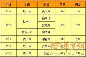 快来取经!看看历年西安中考状元如何学习图片