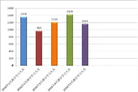 驾驶证满分学习不可大意 逾期驾驶证将作废图片