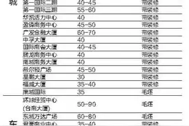 东莞地铁R2满月记：沿线写字楼商铺租金无明显上涨图片