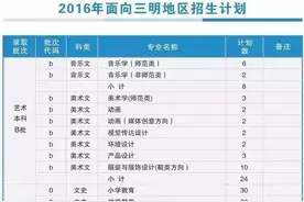 在三明招377人！三明学院2016年招生计划出炉图片