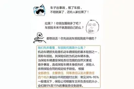 出险4次就拉黑？那些不为人知的车险秘密图片