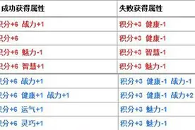 40407原创攻略：造梦西游4生存大冒险所有题目答案整理分享图片