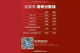 18省区市公布2016高考分数线！图片