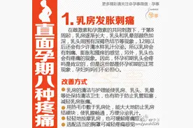 直面孕期的八种疼痛，你遇到过几种？图片