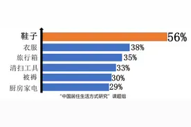 女人，拿什么拯救你凌乱不堪的鞋子！图片