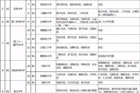 最新武汉市幼升小＋小升初划片对口范围，家长们不要错过图片