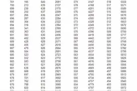 729分，嘉兴中考状元就是她！16年嘉兴高中录取分数线新鲜出图片