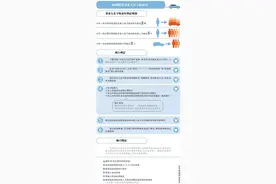 北京：非本人名下机动车开通网上处理违章图片