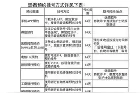 华西医院下月起取消窗口预约挂号 预约天数从30天缩至14天图片