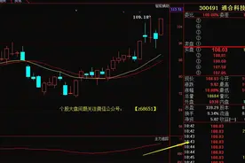 通合科技（300491）主力一旦发力 上涨空间巨大！图片