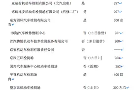 定价放开 车检验场验车“涨价”图片