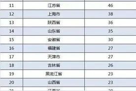 厉害了！天水3少年进入北大清华自主招生门槛图片