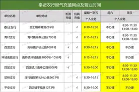 「通知」奉贤农行燃气充值网点及营业时间有新调整图片