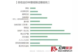 送你五一小长假“避坑”攻略 八大旅游陷阱需谨慎图片