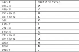 「清风闲话」干部办公室面积多大不违规，违规者怎么处理？图片