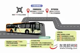 东莞近期新增36条跨镇公交线路接驳地铁图片