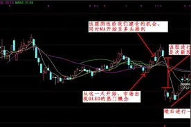 自然流(二)---选股篇之次新股图片