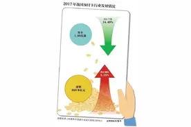 多用途预付卡过期收管理费合理吗？图片