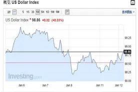 美元兑主要货币温和上涨，“软妹币”终于硬了图片