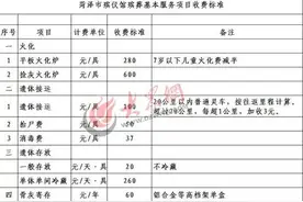 2016年菏泽与你有关的价格新政策都在这里了！图片