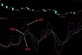 KDJ指标运用技巧：KDJ+MACD双剑合璧图片