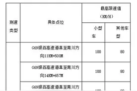 重庆多条高速将新增测速点 具体位置公布图片