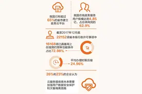 云计算，让服务触手可及图片