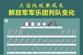 我国国事访问欢迎仪式推出改革新举措 都有哪些亮点？图片