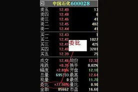 金融术语：什么是委比？图片