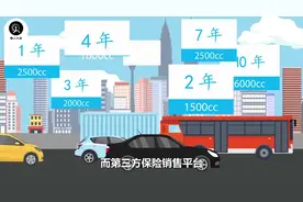 懒人大叔：支付宝上买车险和社会上买那种更划算？