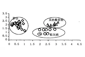 邹博士话酒13：如何辨别真假酒的？图片
