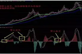 MACD指标之金叉与死叉案例解析图片