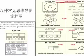 思维导图应用于信息技术课教学---八下信息技术微课