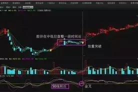 老股民密不外传的KDJ买卖战技图片