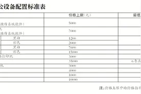 中央行政单位电脑禁超7000元图片
