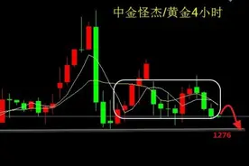 中金怪杰：预测深跌如期到来图片