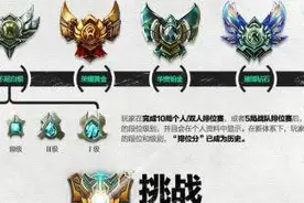 LOL排位徽章怎么获得 排位徽章介绍图片