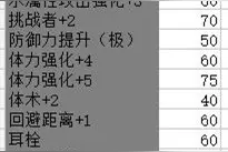 怪物猎人ol先遣服猎装自选技能 技能解锁所需素材表整理图片