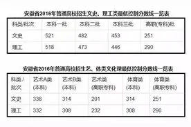 2016年安徽各地市高考状元出炉，看看学霸出自哪所中学？图片