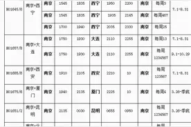 吉祥航空南京基地新开冲绳、大阪航线迎暑运图片