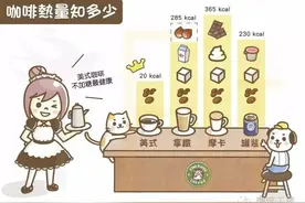 咖啡的热量知多少？ 各种咖啡卡路里一览表图片